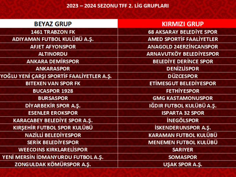  TFF 2.Lig ve Tff 3.Lig de Gruplar Belli oldu